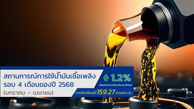 เศรษฐกิจขยายตัว-4-เดือนแรกใช้น้ำมัน-159-ล้านลิตรเพิ่มขึ้น-1.2℅