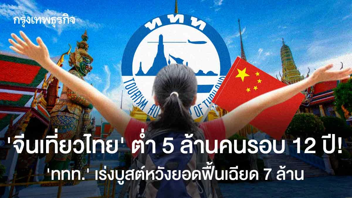 ‘จีนเที่ยวไทย’-ต่ำ-5-ล้านคนรอบ-12-ปี!-ททท.เร่งบูสต์หวังยอดฟื้นเฉียด-7-ล้าน