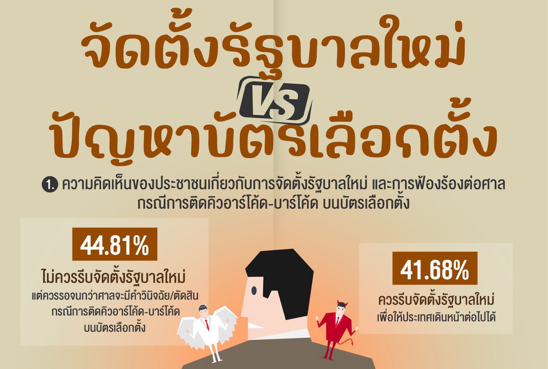 ‘นิด้าโพล’-ชี้ผลโพล-44%-ไม่ควรรีบจัดตั้งรัฐบาลใหม่-รอเคลียร์ปมบัตรเลือกตั้ง