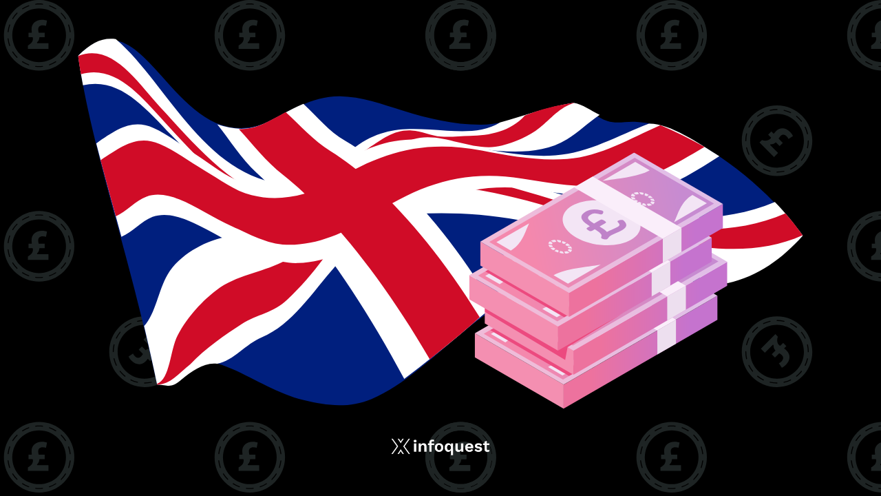 uk-ขาดดุลงบปี-68/69-ต่ำสุดรอบ-6-ปี-แต่หวั่นสงครามอิหร่านฉุดรายได้ภาษี-ดันศก.ชะลอตัว-:-อินโฟเควสท์