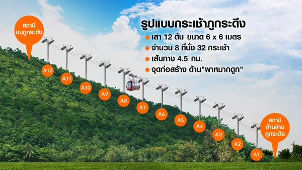 อุทยานฯยังจำกัดนทท.ภูกระดึงแม้มีกระเช้าไฟฟ้า