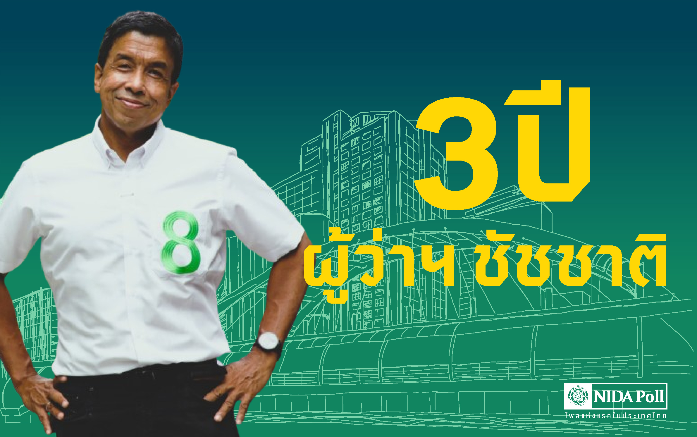 นิด้าโพล-เผยผลงานผู้ว่าฯ-ชัชชาติ-3-ปีเข้าตาคน-กทม.มากขึ้น-:-อินโฟเควสท์