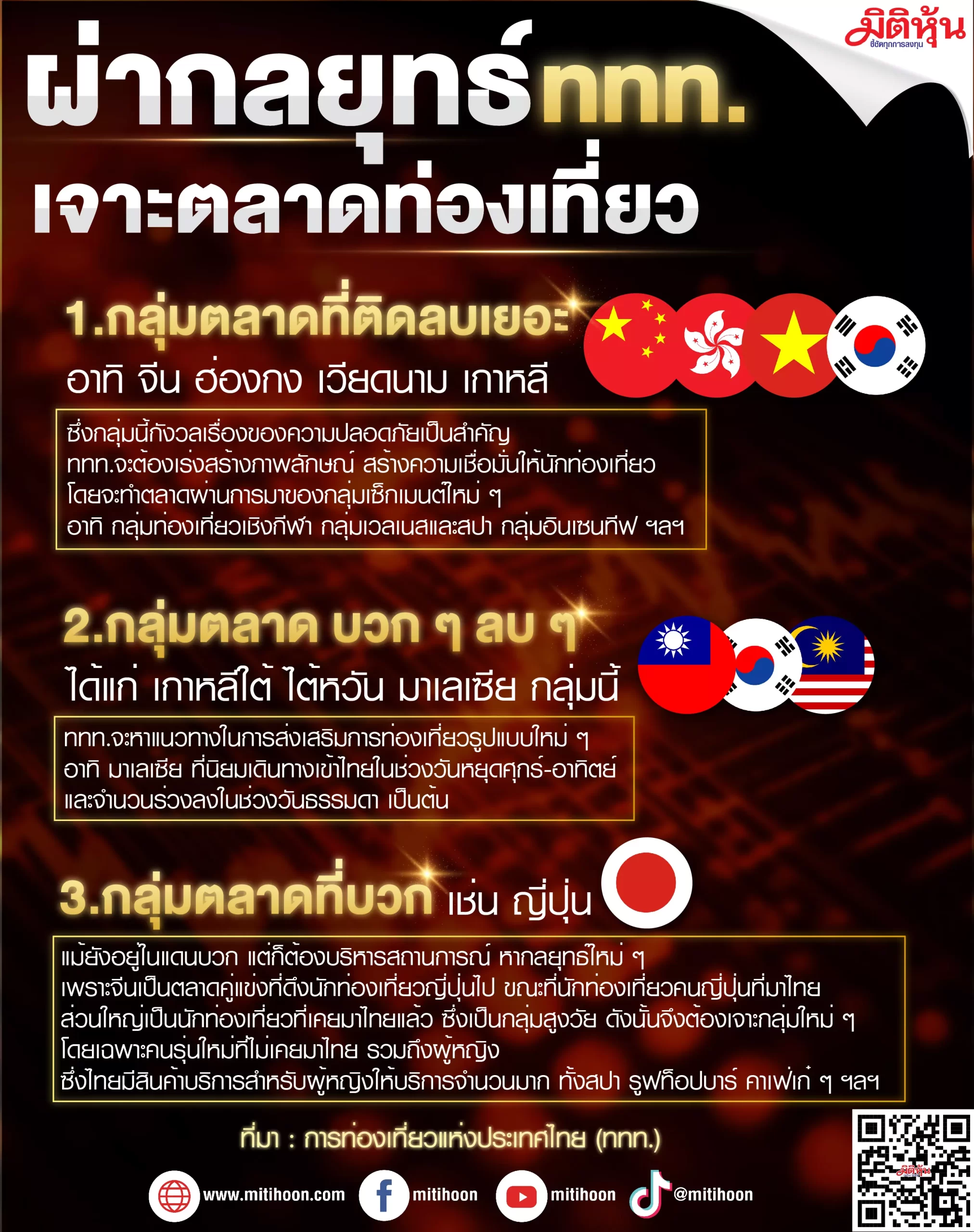 ผ่ากลยุทธ์-ททท.-เจาะ-3-กลุ่มตลาดท่องเที่ยว-–-มิติหุ้น-|-ชี้ชัดทุกการลงทุน