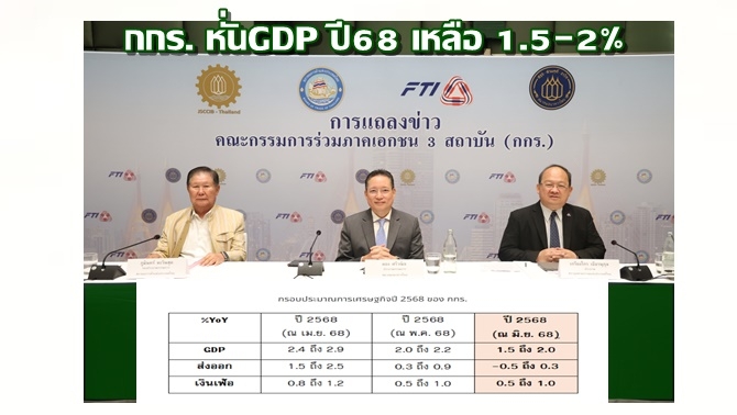 เศรษฐกิจไทยส่งสัญญาณแผ่ว-กกร-หั่นจีดีพีปี-68-เหลือ-1.5-2%