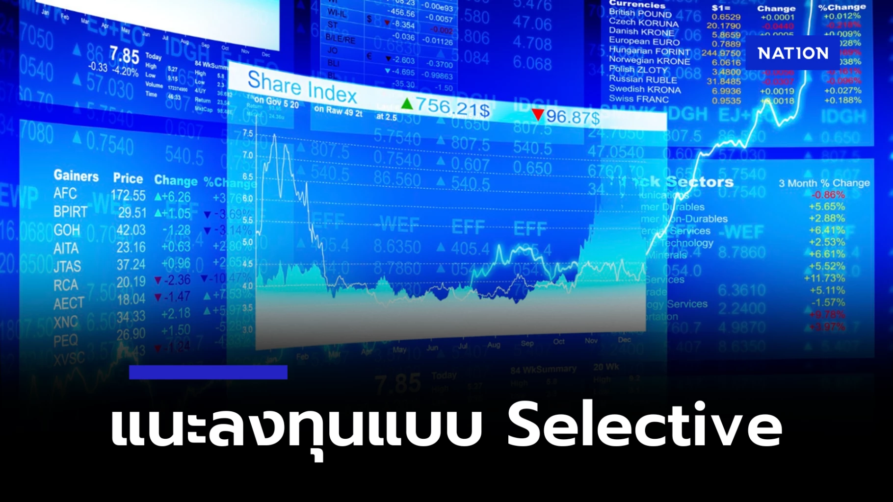 scb-cio-ชี้เศรษฐกิจโลกเปราะบาง-แนะลงทุนเน้นการ-selective