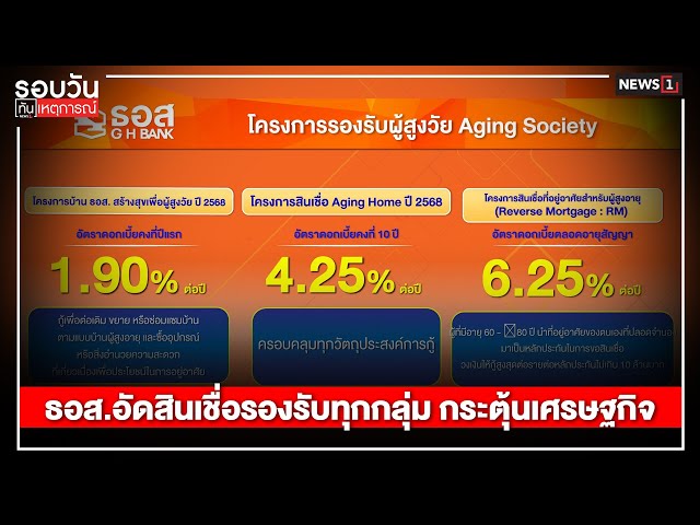 ธอสอัดสินเชื่อรองรับทุกกลุ่ม-กระตุ้นเศรษฐกิจ-:-รอบวันทันเหตุการณ์-1700-น/วันที่-07-มิย.68