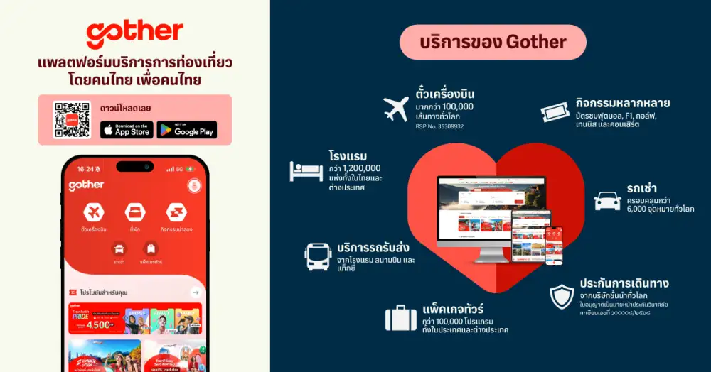 gother-เดินหน้ายกระดับแพลตฟอร์มท่องเที่ยวรุกตลาดนักเดินทางรุ่นใหม่-ตั้งเป้าเป็น-1ใน-3