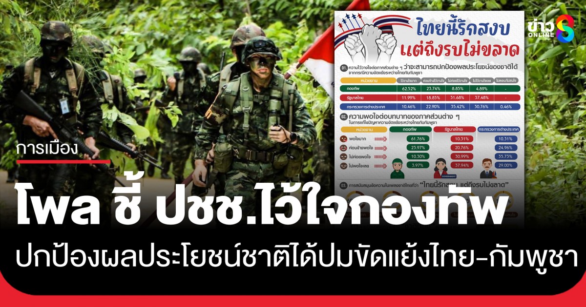 นิด้าโพล-ชี้-ปชช.ส่วนใหญ่ไว้ใจกองทัพ-ปกป้องผลประโยชน์ชาติได้-ปมขัดแย้งไทย-กัมพูชา