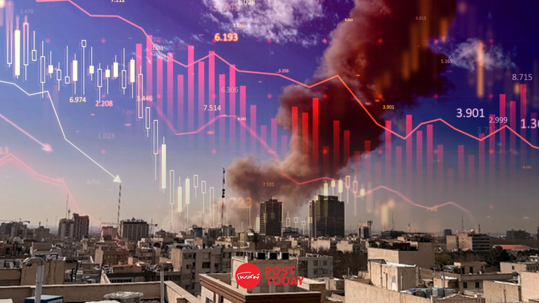 สมรภูมิตะวันออกกลางต่อผลกระทบกลุ่มอุตสาหกรรมในตลาดหุ้นไทย