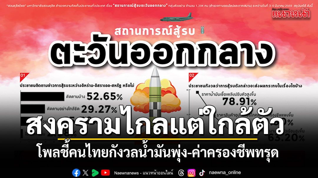 ไทยหวั่นน้ำมันแพง-ผลโพลชี้คนกรุง-ตจว.จับตาศึก-อิหร่าน-อิสราเอล-บานปลาย