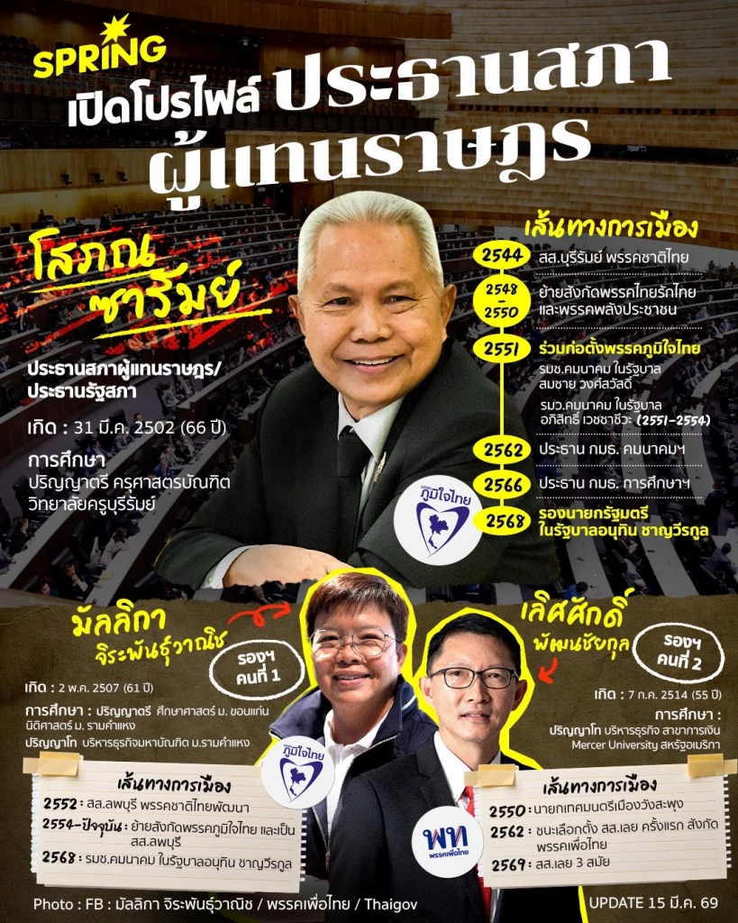 เปิดประวัติ-‘โสภณ-มัลลิกา-เลิศศักดิ์’-ปธและสองรองปธสภาฯ-ในครม.อนุทิน-2