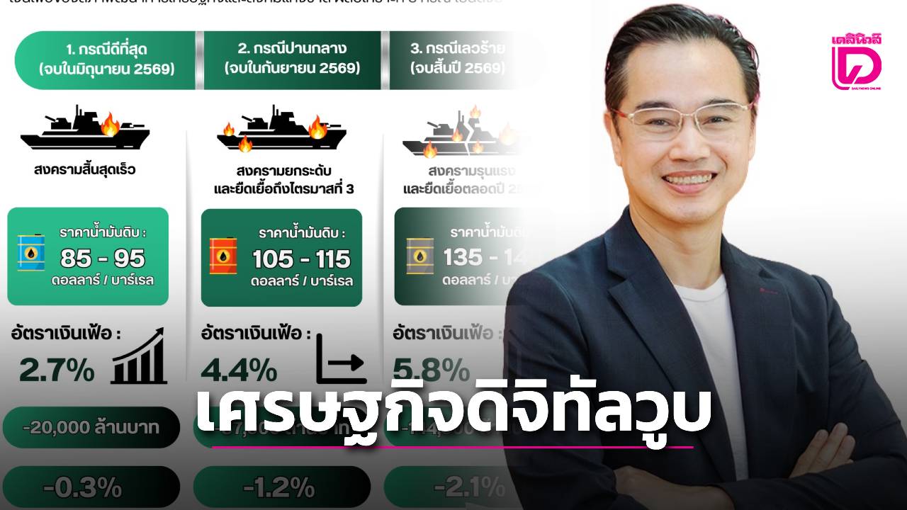 “bde”หวั่นสงคราม-“สหรัฐฯ-อิหร่าน”-ยืดเยื้อถึงสิ้นปี-69-หั่นเศรษฐกิจดิจิทัลวูบ-1.44-แสนล้านบาท-|-เดลินิวส์