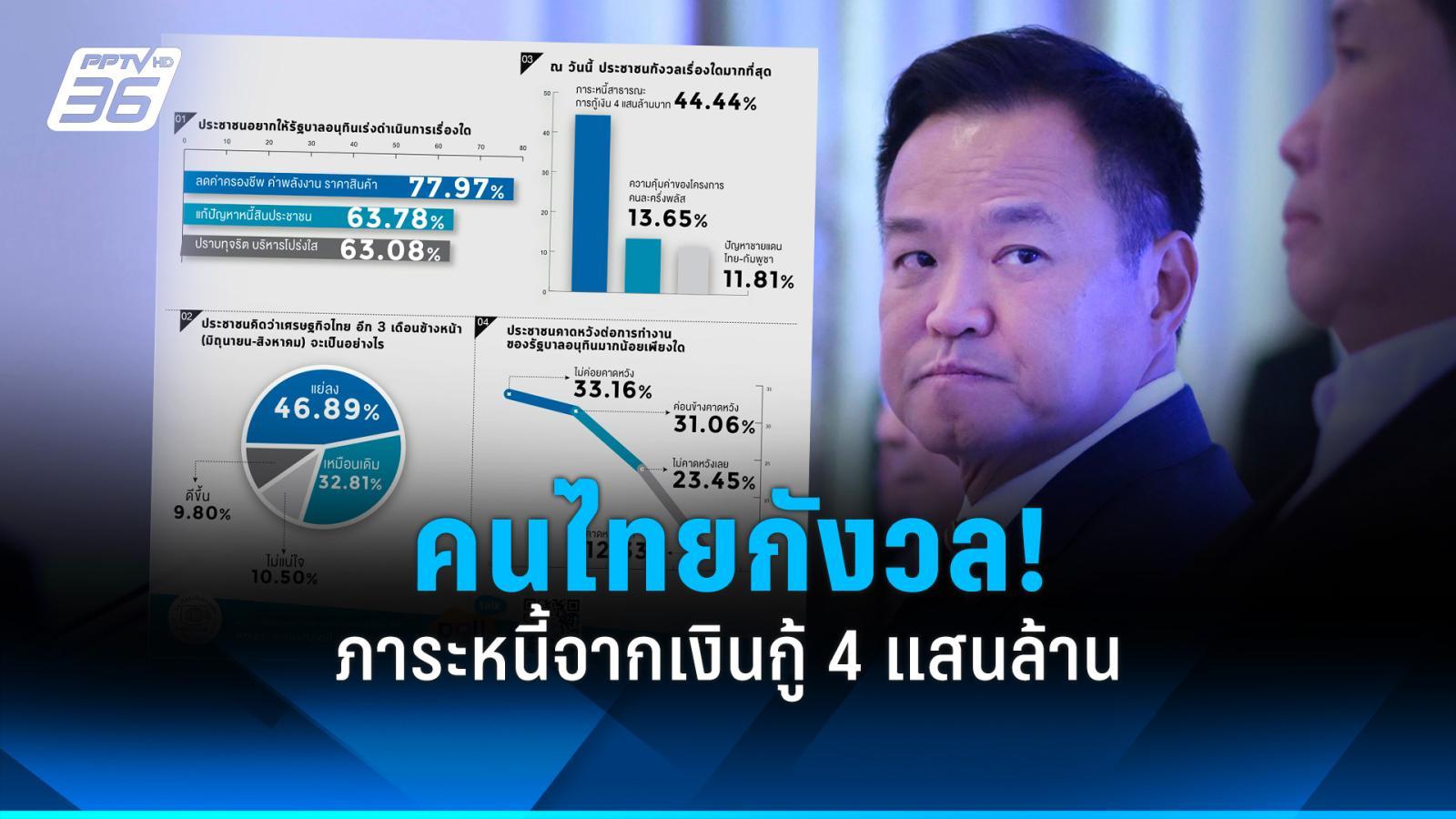 “สวนดุสิตโพล”-เผยคนไทยกังวลภาระหนี้เงินกู้-4-แสนล้าน-เชื่อ-3-เดือนจากนี้เศรษฐกิจแย่ลง