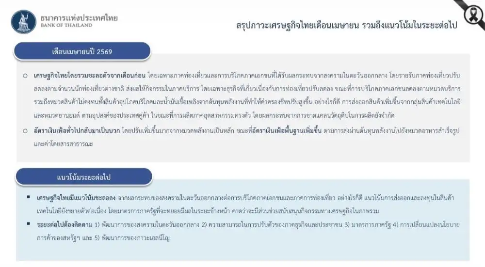 ธปทระบุ-เศรษฐกิจเมยชะลอตัวจากตอ.กลางฉุดท่องเที่ยว-บริโภคเอกชน