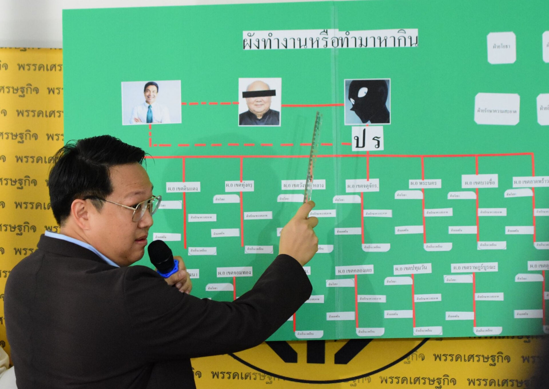 พรรคเศรษฐกิจกางผัง-‘ระบอบอากง’-แฉเครือข่ายคุม-กทม-ซื้อขายเก้าอี้-ผอ.เขต