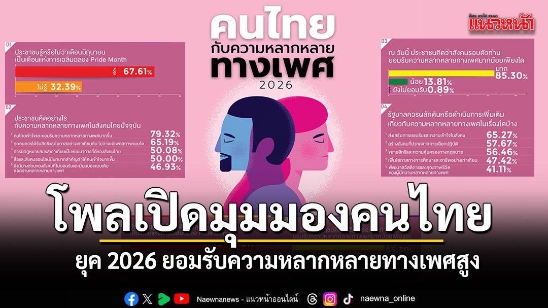 โพลเปิดมุมมอง-2026-คนไทยยอมรับความหลากหลายทางเพศสูง-หวังรัฐใช้-เศรษฐกิจสีรุ้ง-ขับเคลื่อนประเทศ
