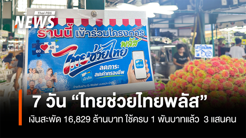 7-วัน-“ไทยช่วยไทยพลัส”เงินสะพัด-1.6-หมื่นล้าน-ใช้ครบ1พันบาทแล้ว 3-แสนคน