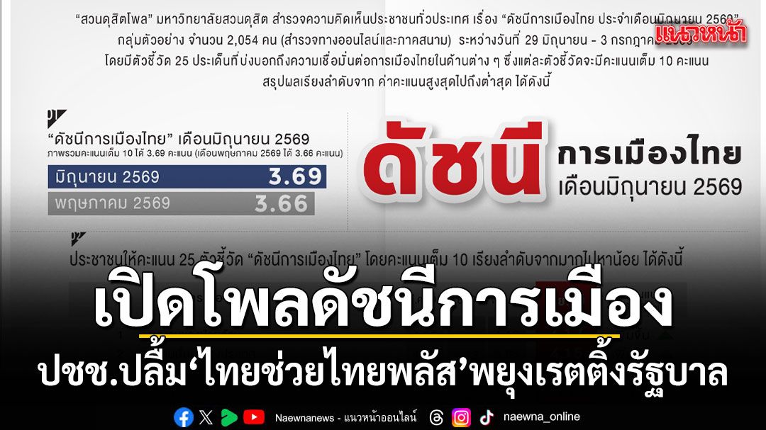 สวนดุสิตโพลเผย-อนุทิน-รักชนก-นั่งแท่นนักการเมืองเด่น-ปชช.ปลื้ม-ไทยช่วยไทยพลัส