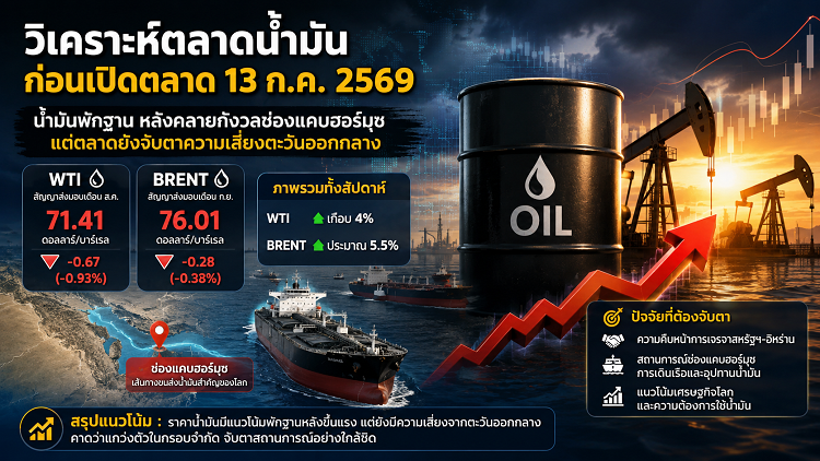 วิเคราะห์ตลาดน้ำมันก่อนเปิดตลาด-13/07/69