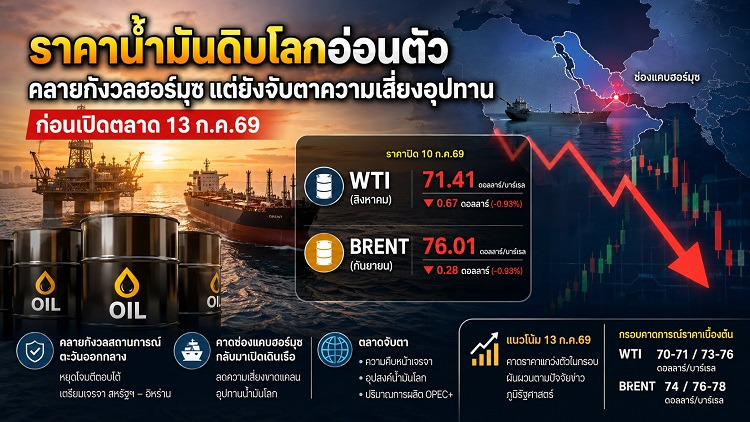 วิเคราะห์แนวโน้มราคาน้ำมันดิบก่อนเปิดตลาด-13/07/69