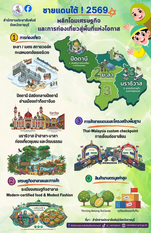 อัพเดทชายแดนใต้-2569-พลิกโฉมเศรษฐกิจและการท่องเที่ยวสู่พื้นที่แห่งโอกาส-การพัฒนาเศรษฐกิจและการท่องเที่ยวในพื้นที่ชายแดนใต้-ถือเป็น