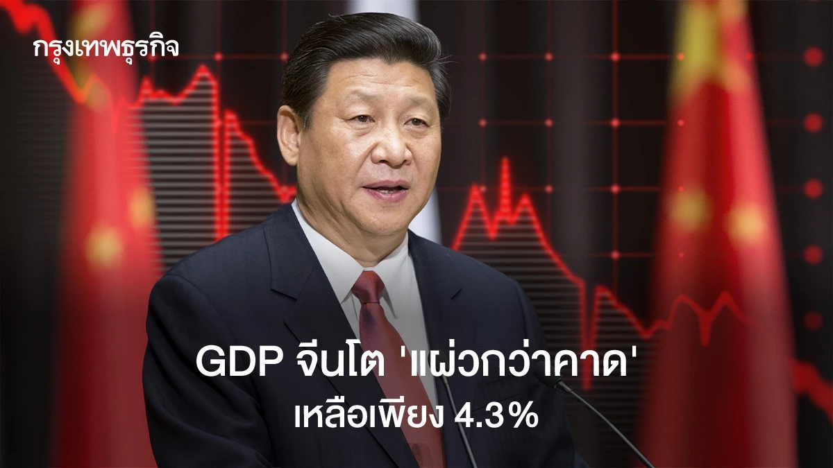 จีดีพีจีนโตเพียง-4.3%-‘ต่ำเป้า’-อย่างไม่คาดคิด-อ่อนแอที่สุดในรอบกว่า-3-ปี