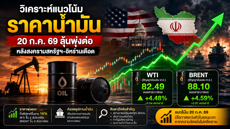 จับตาราคาน้ำมัน-ก่อนเปิดตลาด-20/07/69-แนวโน้มขาขึ้น-หลัง-wti-พุ่งแรง