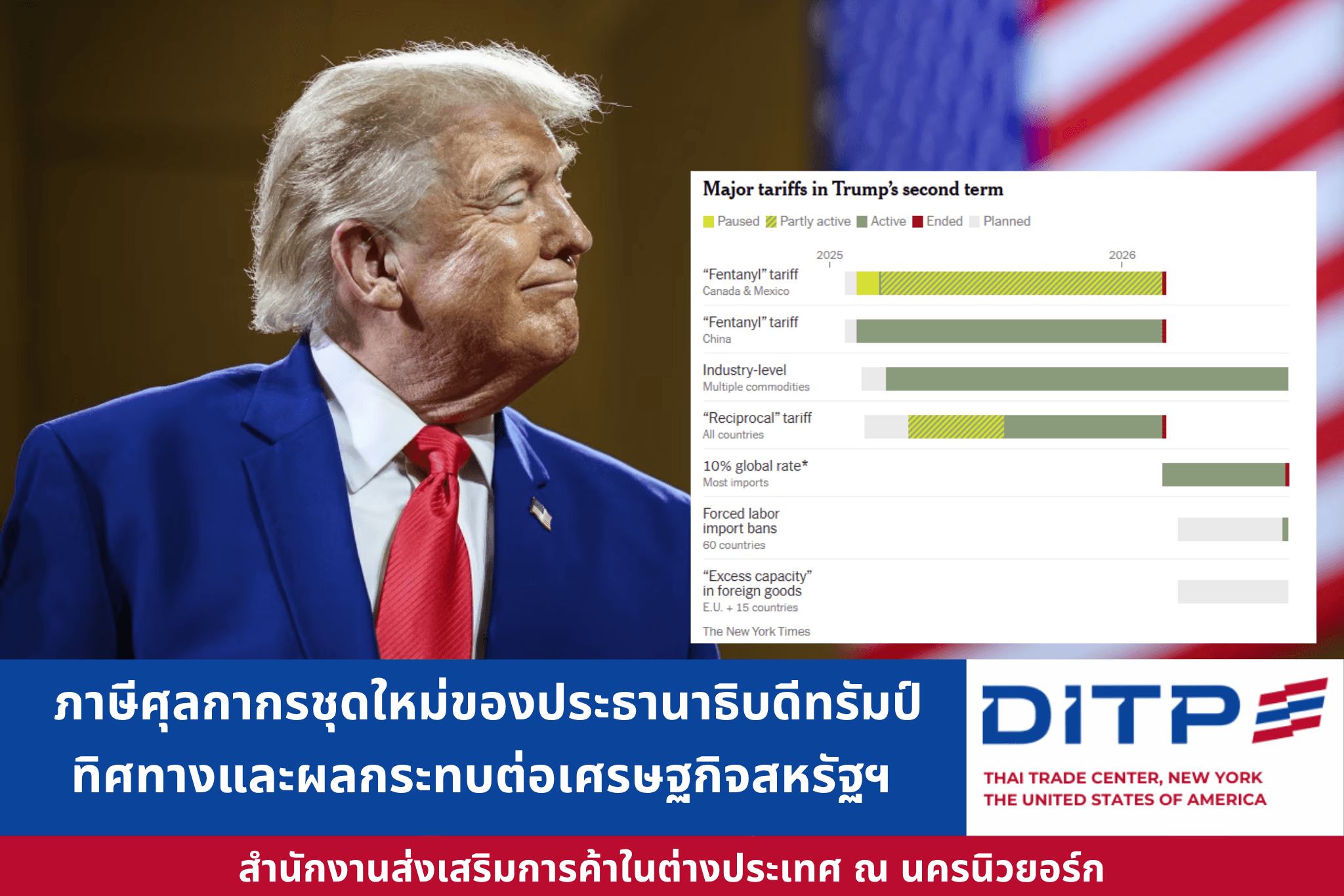 ภาษีศุลกากรชุดใหม่ของประธานาธิบดีทรัมป์-ทิศทางและผลกระทบต่อเศรษฐกิจสหรัฐฯ