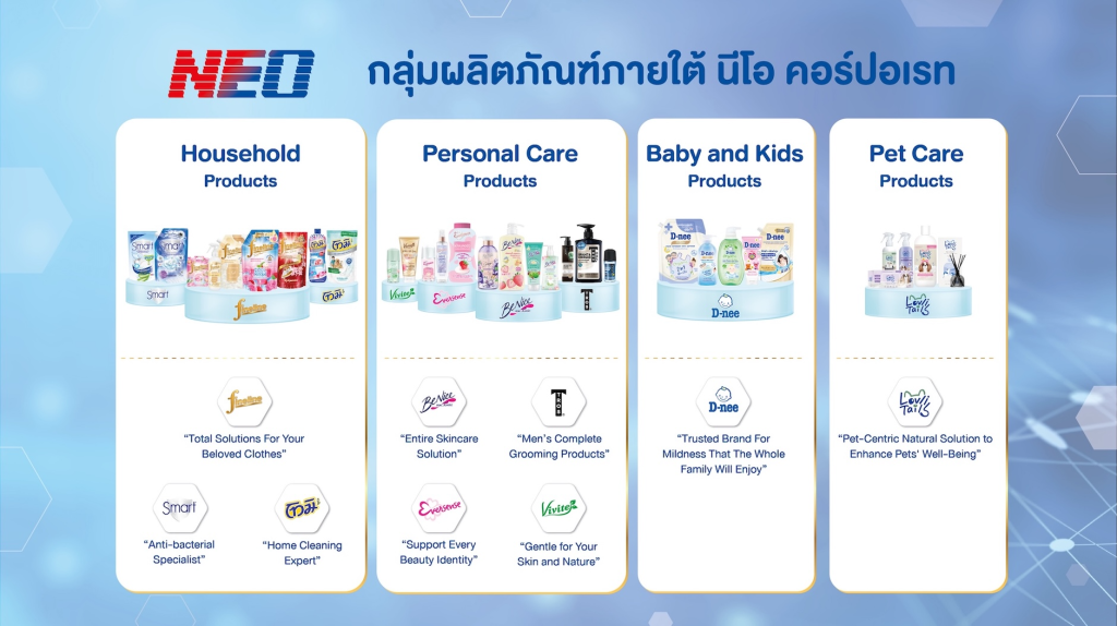 neo-โตสวนกระแสเศรษฐกิจ-ขยายส่วนแบ่งตลาดทุกหมวด-ดันกำไร-q2-โตเท่าตัว-พร้อมอัพเป้ารายได้ปี-69-โต