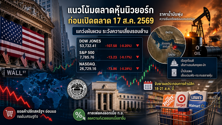 วิเคราะห์แนวโน้มตลาดหุ้นนิวยอร์กก่อนเปิดตลาด-17/08/69