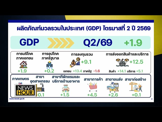 เศรษฐกิจไทย-ครึ่งปีแรกดูดี-แต่ไส้ในความเสี่ยงเพียบ-:-news-hour-17-08-69