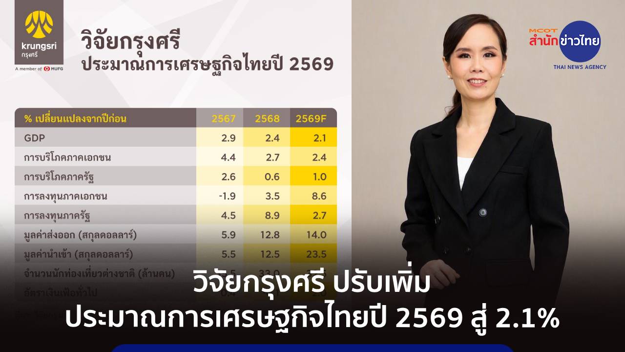 วิจัยกรุงศรี-ปรับเพิ่มประมาณการเศรษฐกิจไทยปี-2569-สู่-2.1%