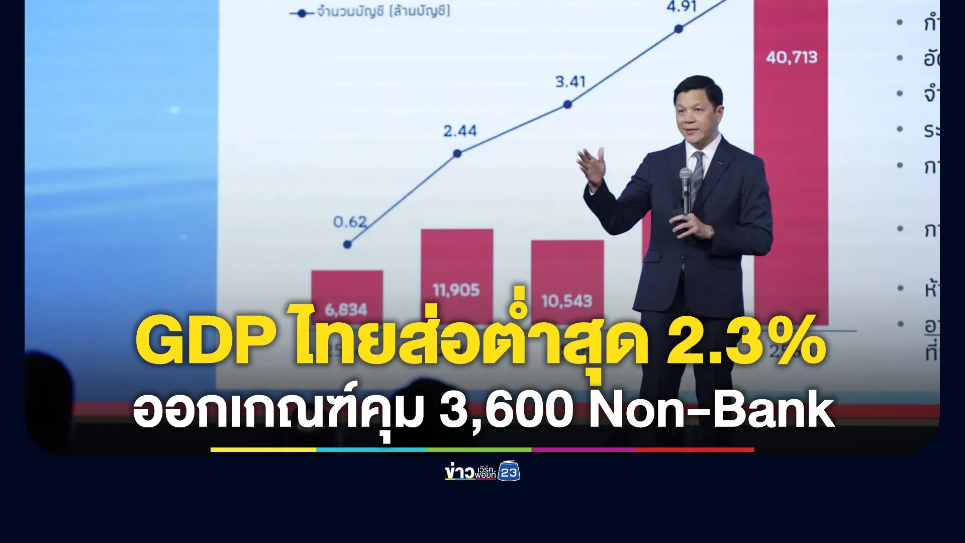ธปท-ชี้เศรษฐกิจโตต่ำลง-gdp-ไทยส่อต่ำสุด-2.3%