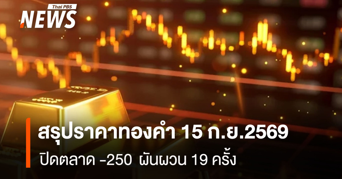 สรุปราคาทองคำ-15-กย.2569-ปิดตลาด-250-ผันผวน-19-ครั้ง