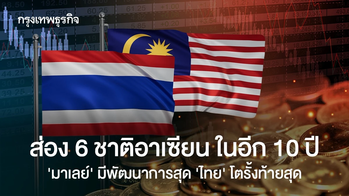 ส่อง-6-ชาติอาเซียน-ในอีก-10-ปี-‘มาเลย์’-มีพัฒนาการสุด-‘ไทย’-โตรั้งท้ายสุด