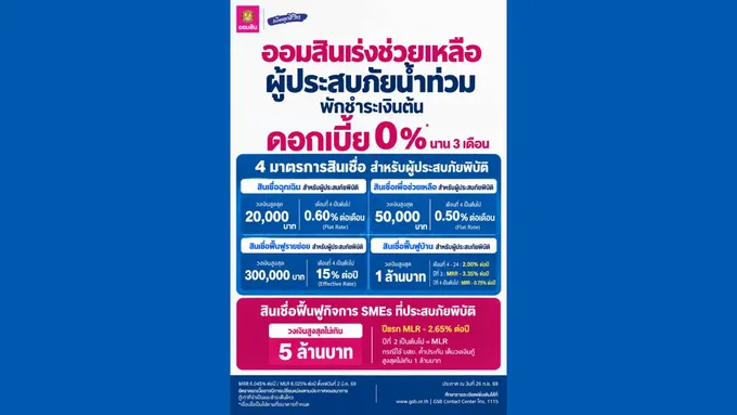 ออมสิน-ขานรับนโยบายรัฐ-ประกาศพักหนี้อัตโนมัติ-–-ไม่คิดดอกเบี้ย-3-เดือน-ช่วยลูกค้าตั้งหลักฝ่าภัยน้ำท่วม-–-สยามรัฐ