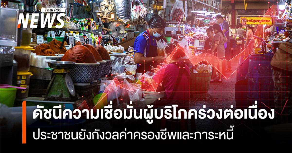 ดัชนีความเชื่อมั่นผู้บริโภคร่วง-ประชาชนยังกังวลค่าครองชีพและภาระหนี้-แม้จะมีมาตรการไทยช่วยไทยพลัส